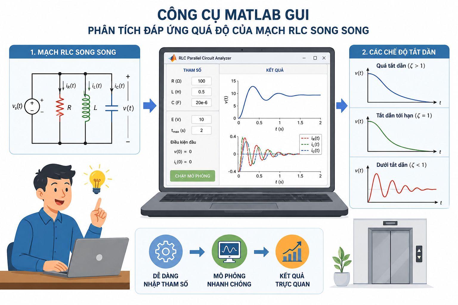 Phát triển công cụ giao diện đồ họa MATLAB (GUI) cho mô hình hóa và phân tích đáp ứng quá độ của mạch RLC song song